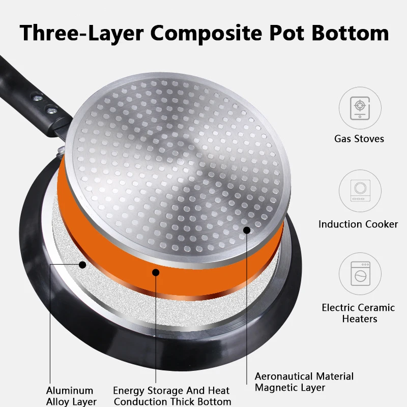Набор антипригарных сковородок – обзор и цена Electric Griddle Pancake